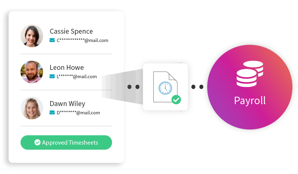 RR-timesheets-sent-to-payroll RR-timesheets-sent-to-payroll
