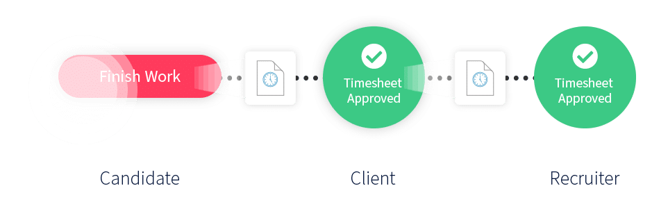timesheets-sign-off-3-1