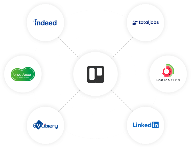 <h2>Job Board <span class="pink-gradient">Integration</span></h2>
