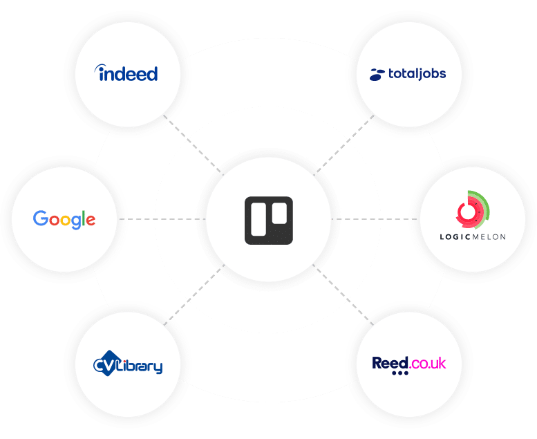 <h2>Job Board <span class="pink-gradient">Integration</span></h2>
