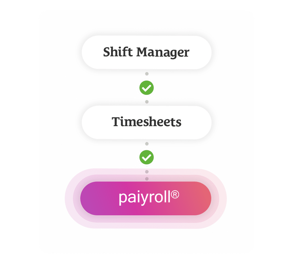 <h2><span class="gradient">Onboarding</span> to Payroll in One System</h2>
