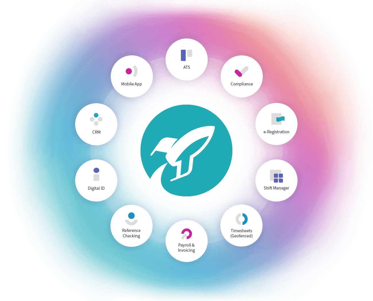 Mobile Rocket Features